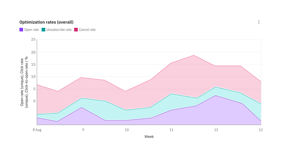 Horizontal bar chart