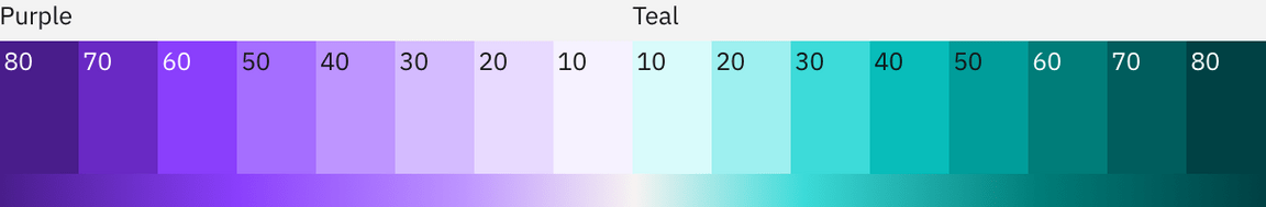 Diverging palette 2