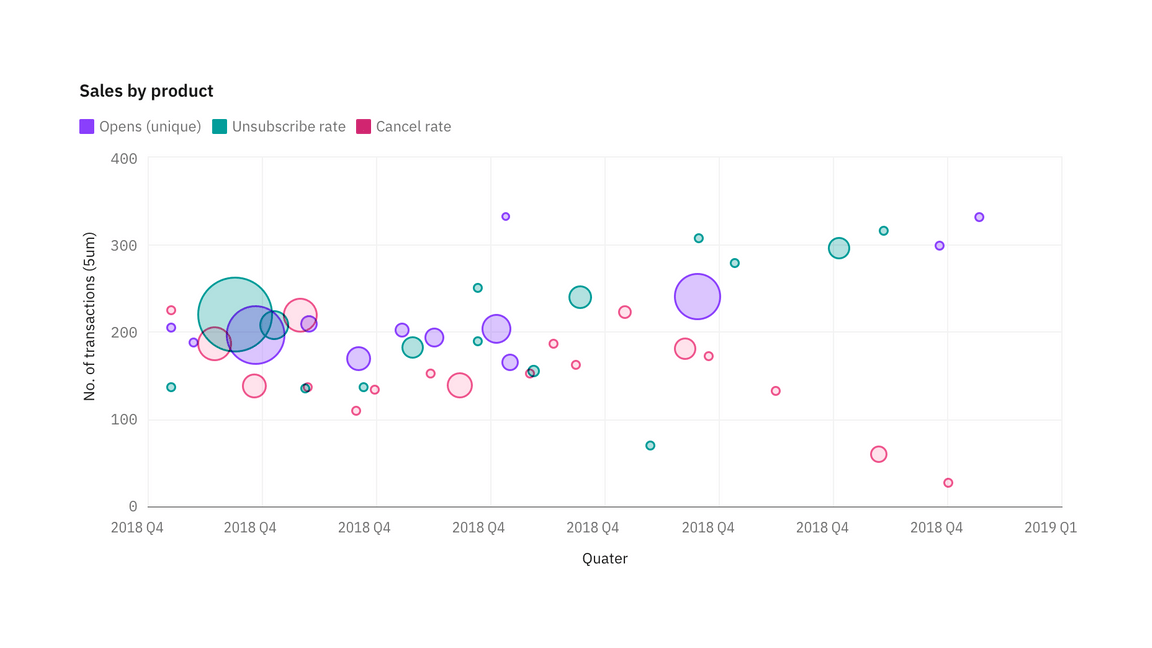 Horizontal bar chart