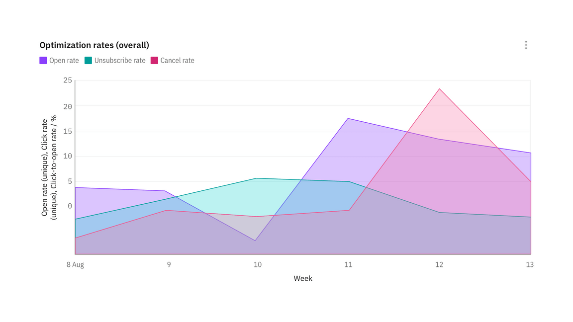 Horizontal bar chart